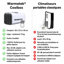 WARMATEK® Coolbox - 230 V