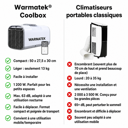 WARMATEK® Coolbox - 230 V
