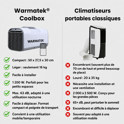 WARMATEK® Coolbox Pro (24/230V)